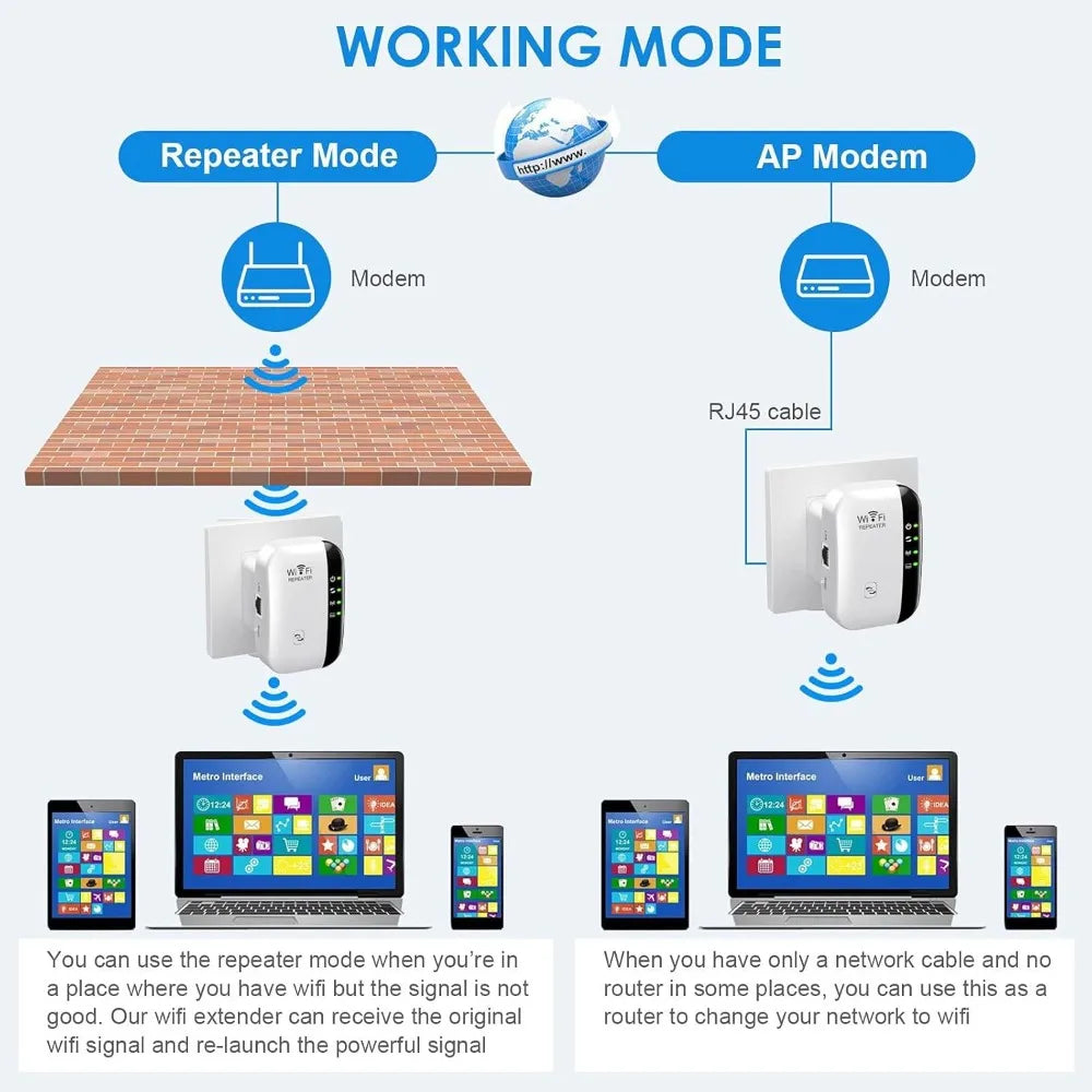 Wifi Extender Signal Booster, 300Mbps Wifi Range Extender,Wireless Repeater, Internet Booster with Ethernet Ports, WPS Setup
