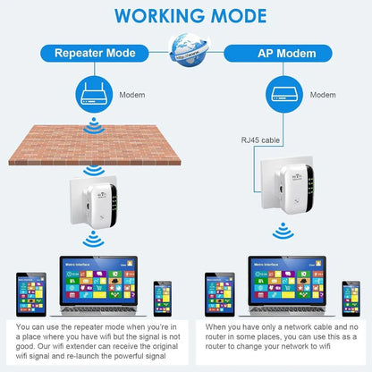 Wifi Extender Signal Booster, 300Mbps Wifi Range Extender,Wireless Repeater, Internet Booster with Ethernet Ports, WPS Setup